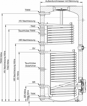 Brötje Solarspeicher SSB 300 B  815901